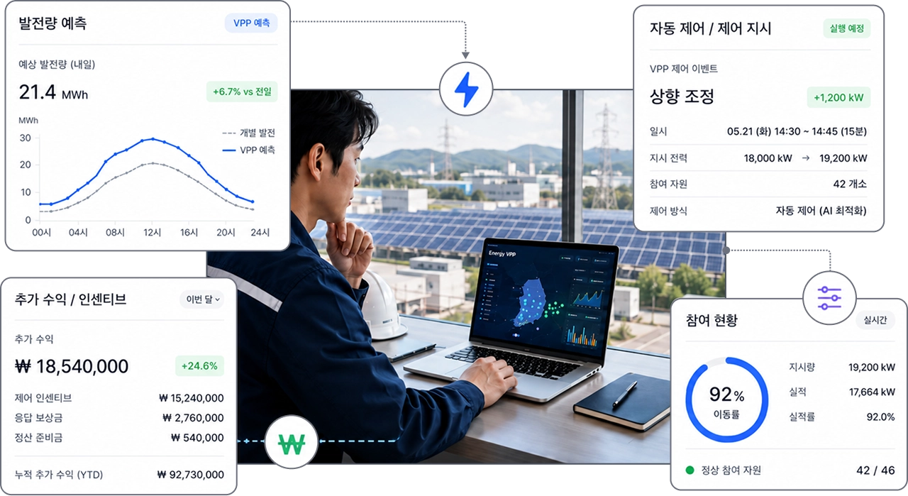 VPP 발전량 예측과 전력거래 현황